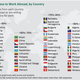 Image for article titled Where in the world people want to work abroad